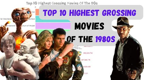 best movies since 1980|highest grossing movies 1980.